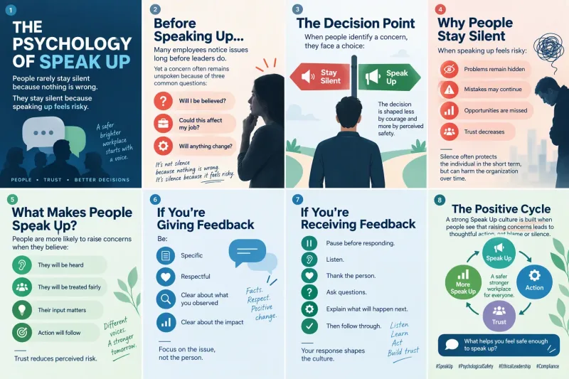 SpeakUp and Psychological Safety